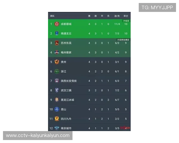 成都蓉城2025赛季对阵前五球队保持不败，展现强大内战能力