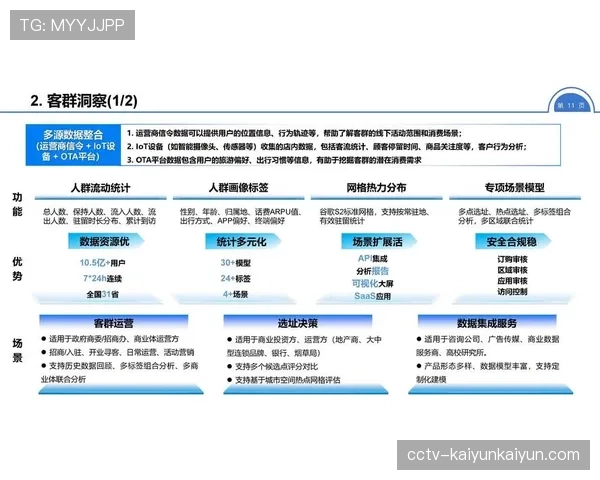 专访：俱乐部数据分析总监——我们如何利用AI预测球员伤病风险并调整训练